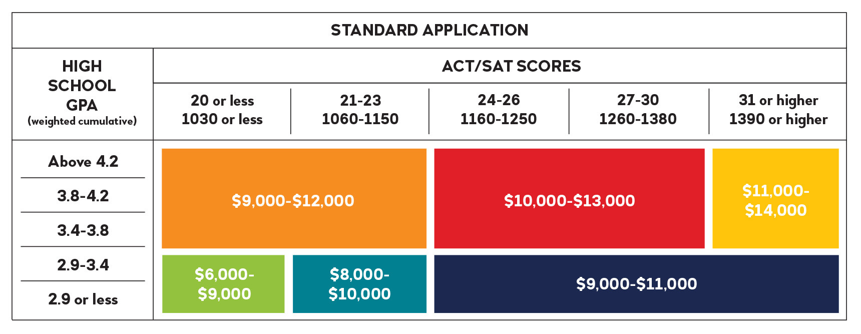 Standard-App-Scholarship-grid-1.jpg