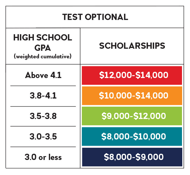 Test-Optional-Scholarship-grid-1.jpg