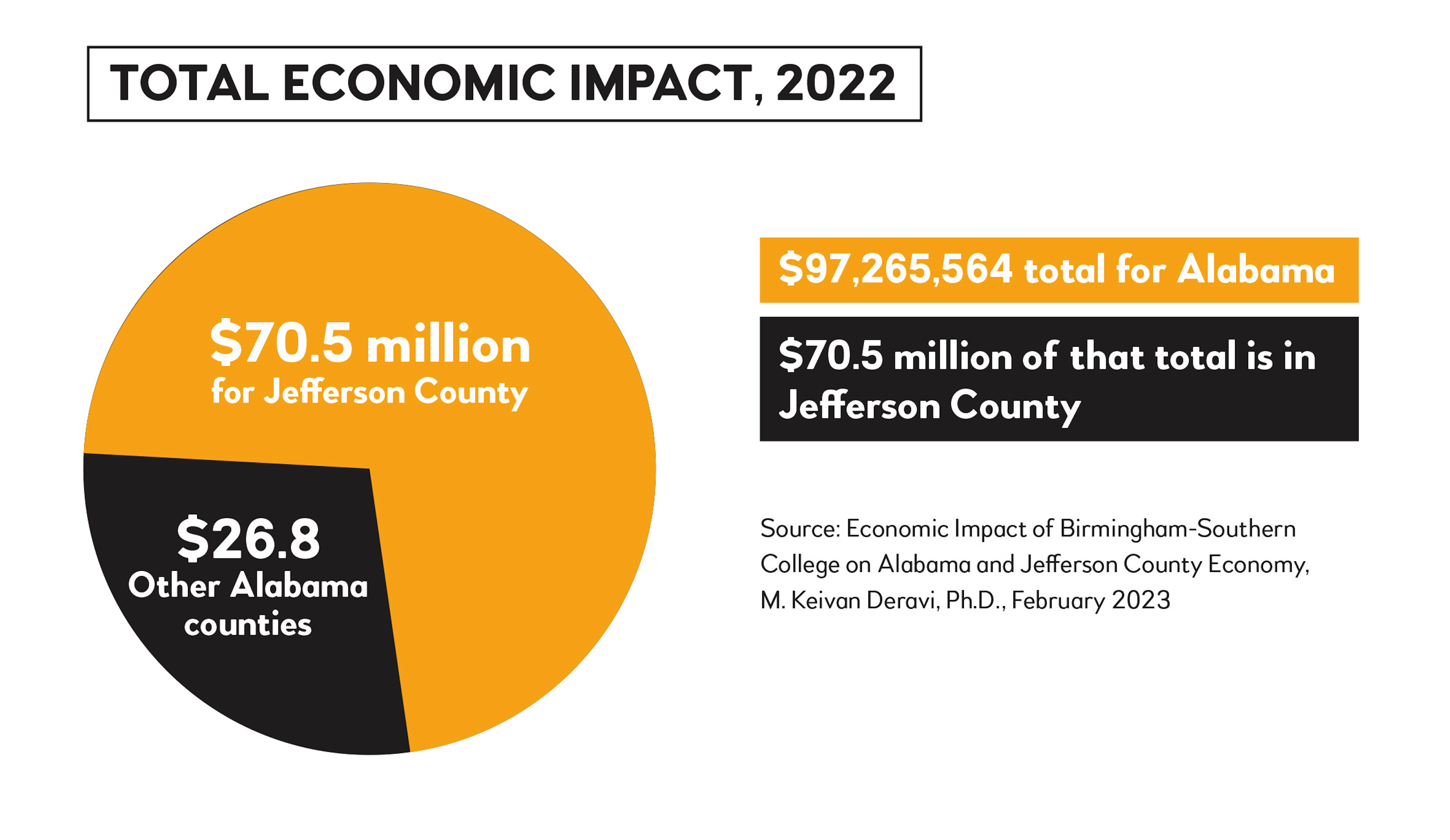 bsc-total-economic-impact-2022.png